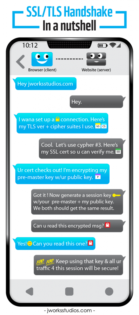 SSL/TLS handshake infographic