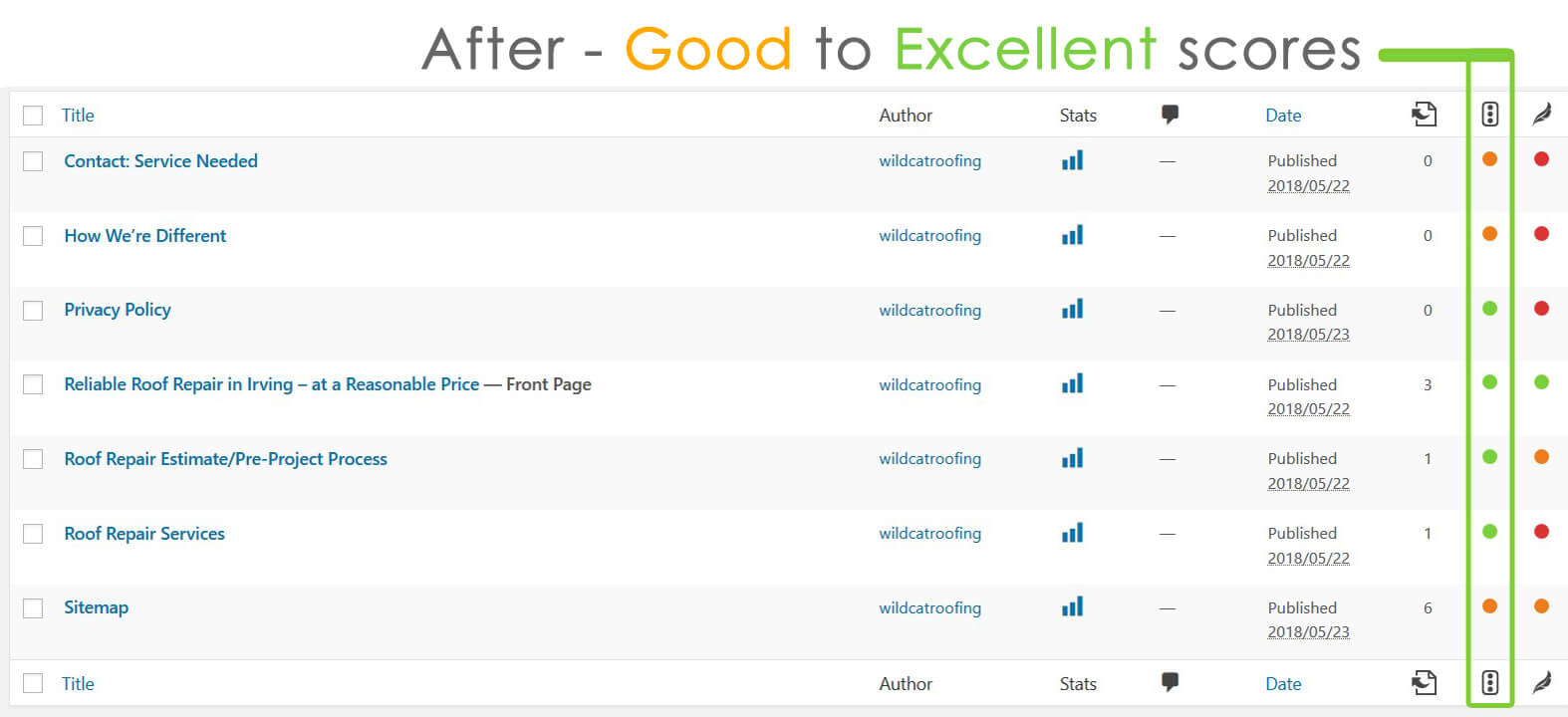 After SEO - good to excellent scores