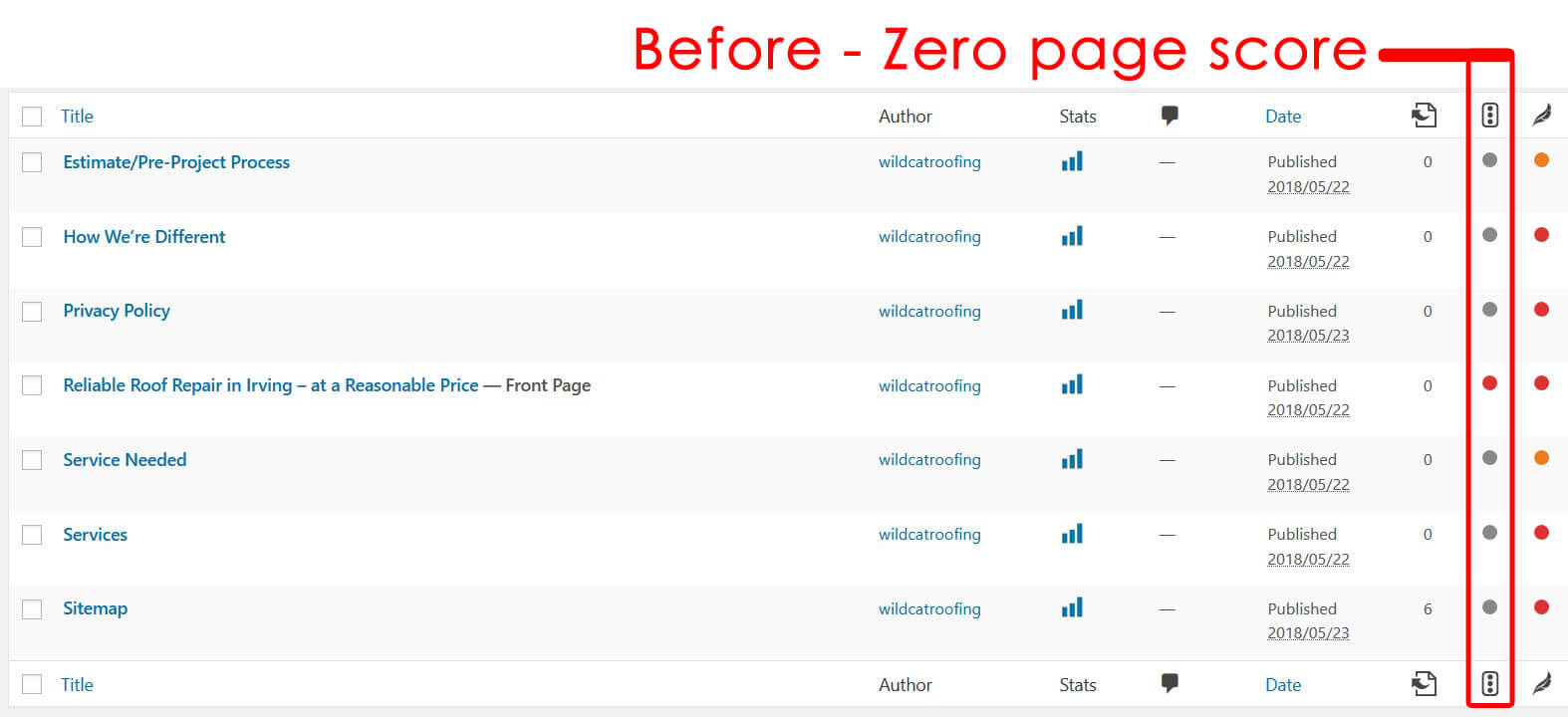 Before SEO - zero scores